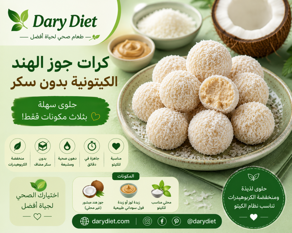 🥥 كرات جوز الهند الكيتونية بدون سكر: حلوى سهلة بثلاث مكونات chatgpt image 3 يونيو 2026، 10 19 55 ص